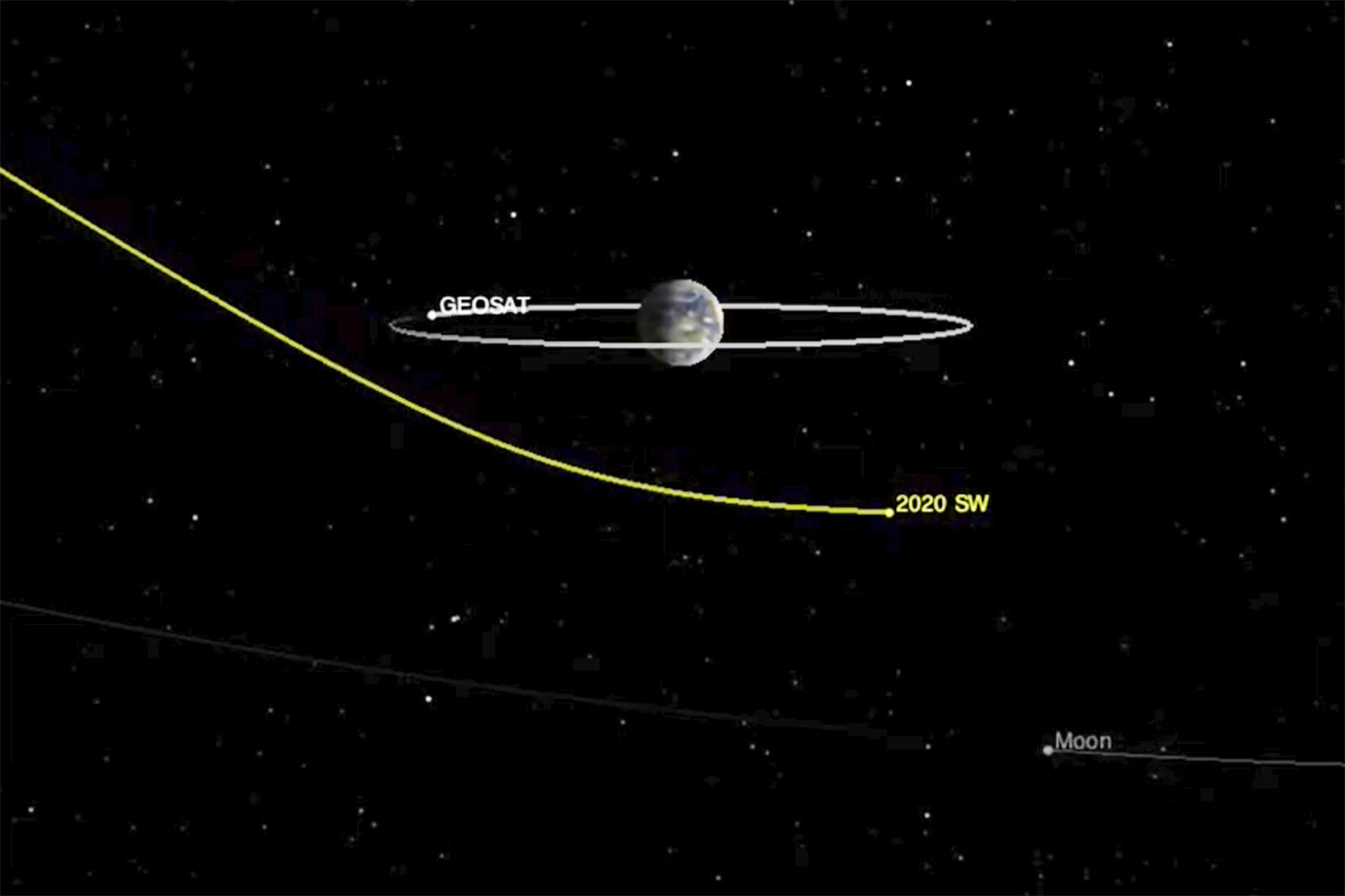 Asteroid Flyby